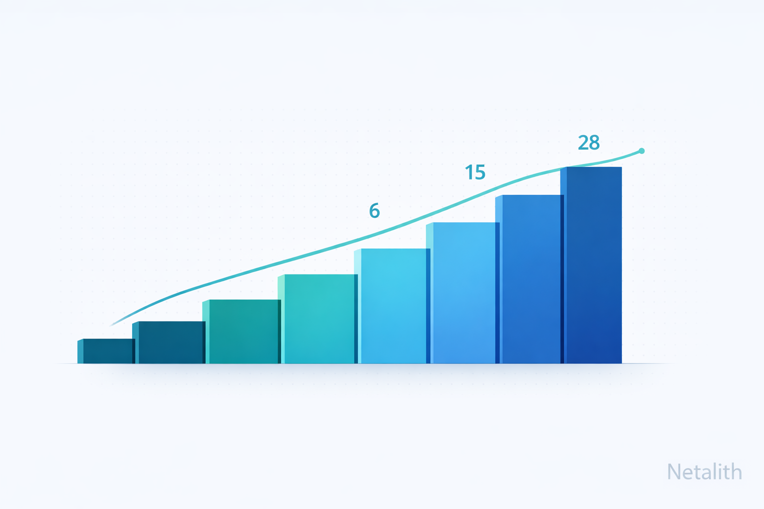 numpy.cumsum() in Python — Compute Cumulative Sums with Clear Examples