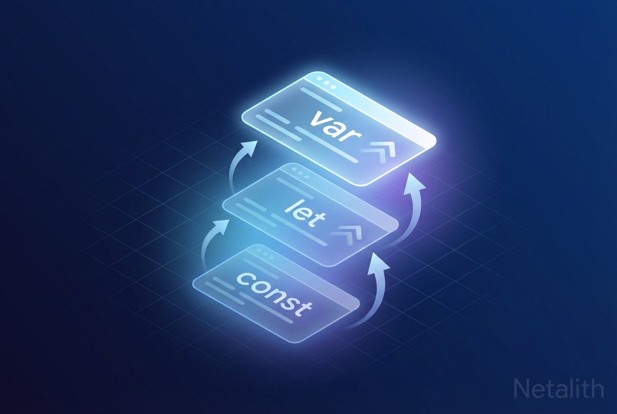 Understanding Hoisting in JavaScript