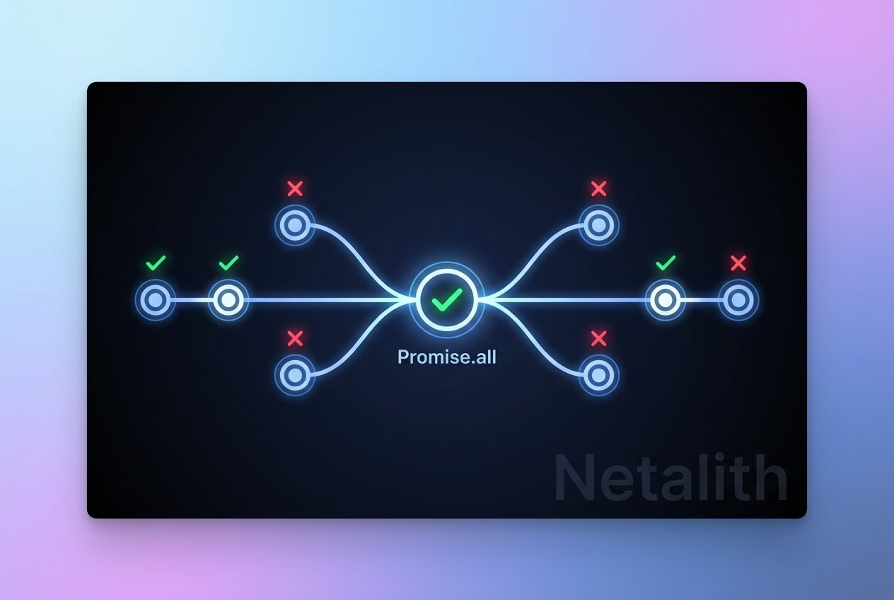 Understanding JavaScript Promises